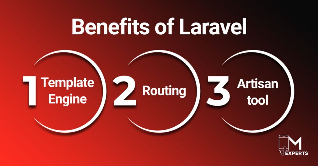 Benefits of Laravel