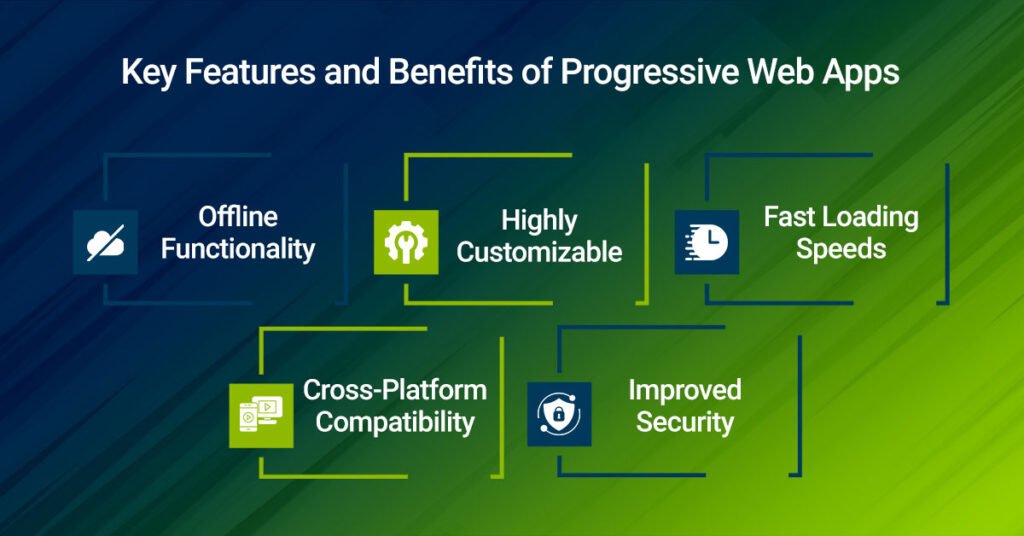 Progressive Web Apps vs Native Apps – What is Right for Your Business?