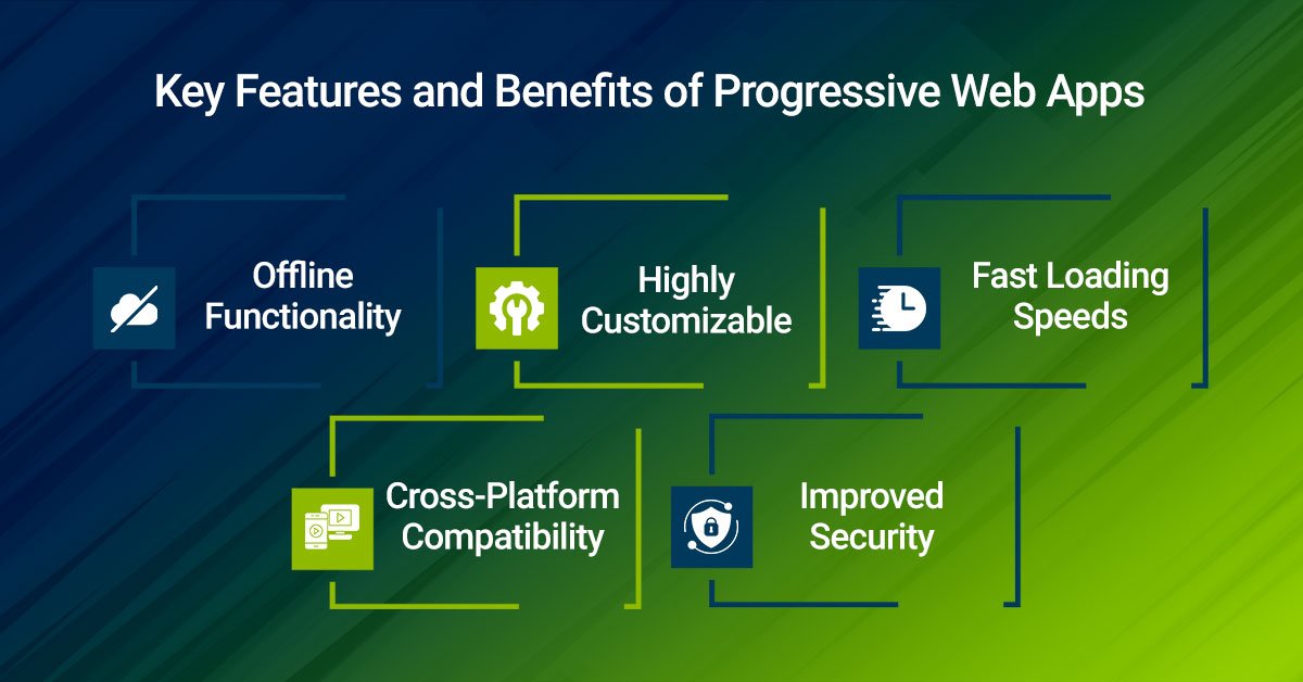 Key Features and Benefits of Progressive Web Apps
